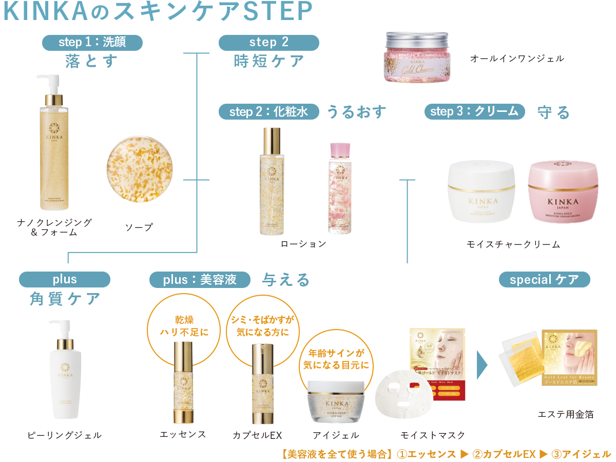 金箔コスメKINKA｜公式スキンケア商品一覧
